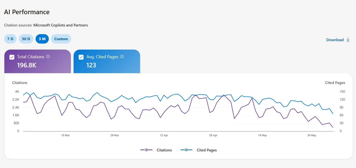 Bing AI performance dashboard, Gastroenterology clinic