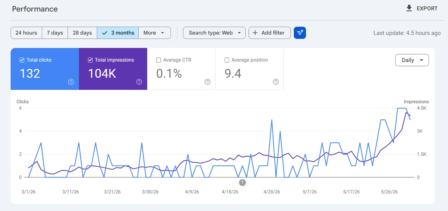 Google Search Console dashboard, Law firm, new build