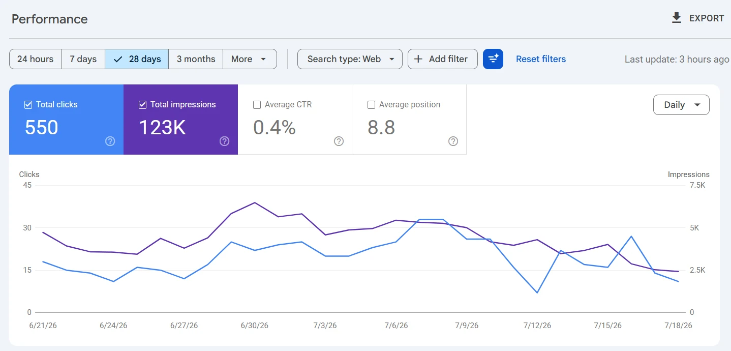 Google Search Console dashboard, Psychiatry practice